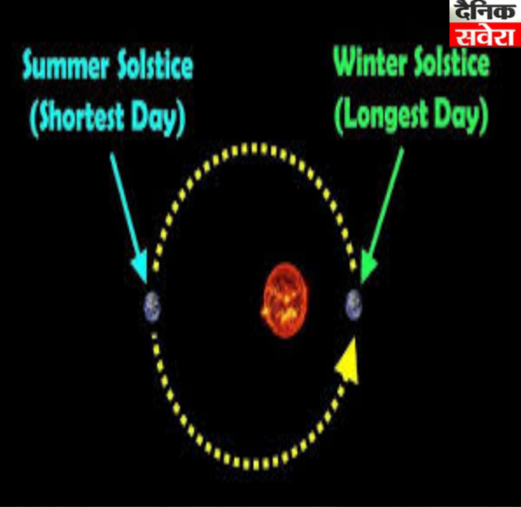 Winter Solstice