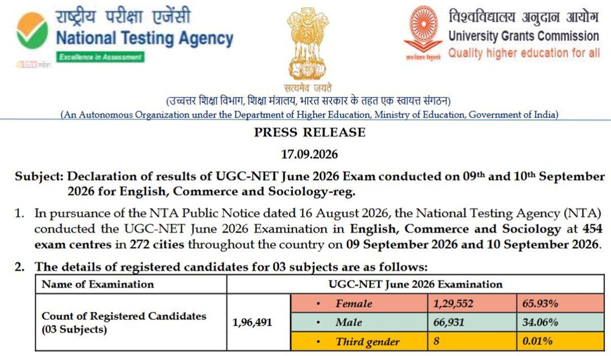 UGC NET June 2026 Result : UGC-NET ਜੂਨ 2026 ਦੀ ਫਾਈਨਲ ਅੰਸਰ ਕੀ ਜਾਰੀ ; NTA ਨੇ ਕੀਤੀ ਪੁਸ਼ਟੀ